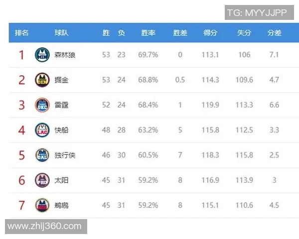 勇士与老鹰常规赛激战回顾球员表现与战术分析全解析