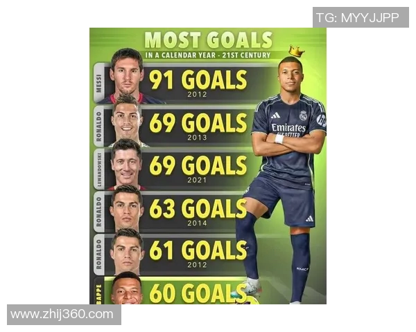 姆巴佩领衔新一代足球巨星崛起，未来十年谁能挑战他的统治地位